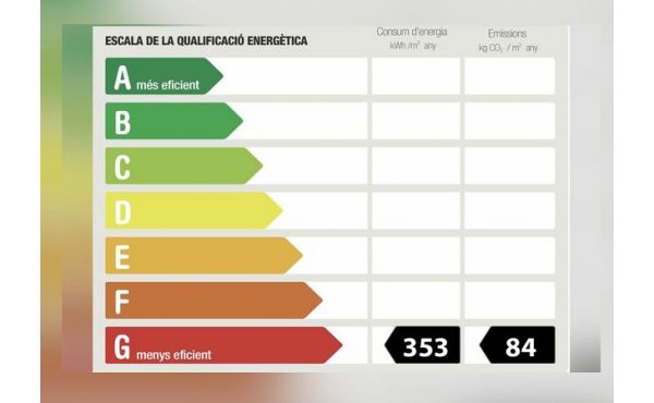 Certificado Energética