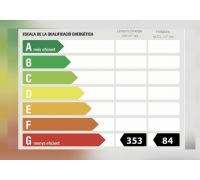 Certificado Energética