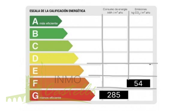 Certificado Energético